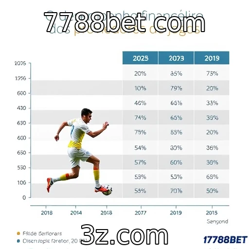 Desempenho financeiro de provedores de jogos em 2025